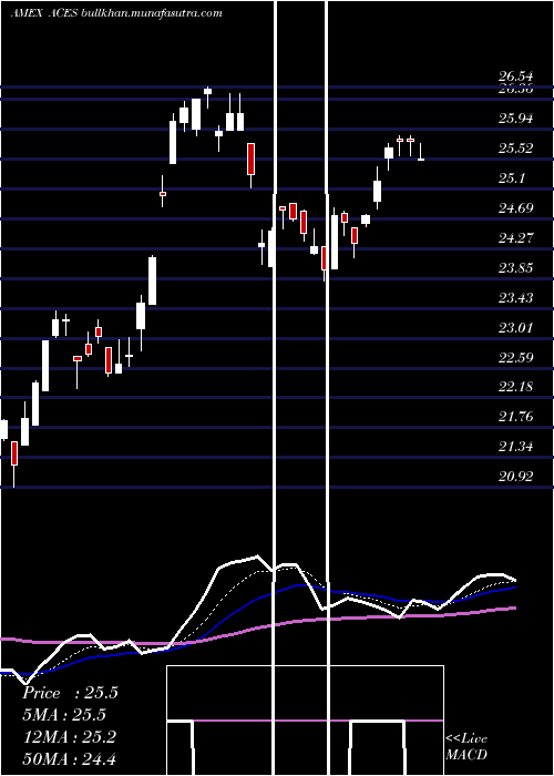  Daily chart AlpsClean