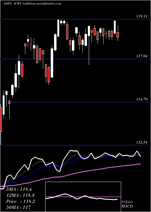  Daily chart AllCountry