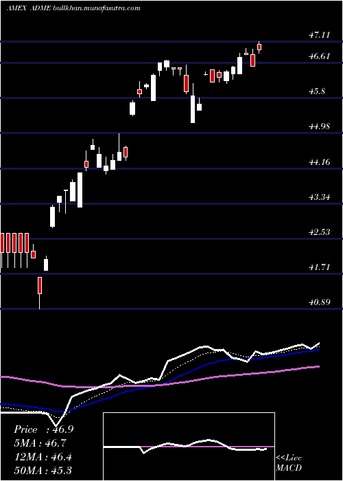  Daily chart EtfSeries