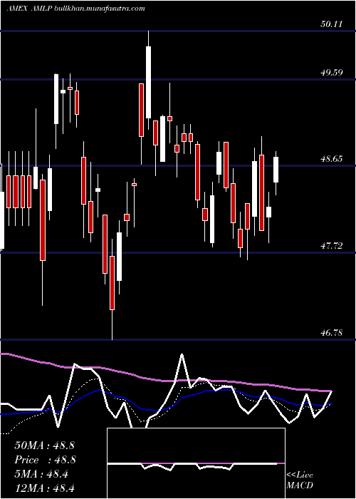  Daily chart AlpsAlerian