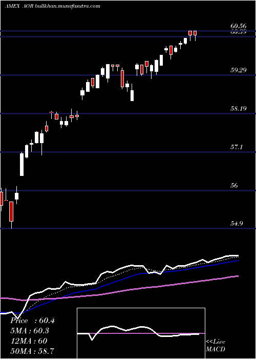  Daily chart SP