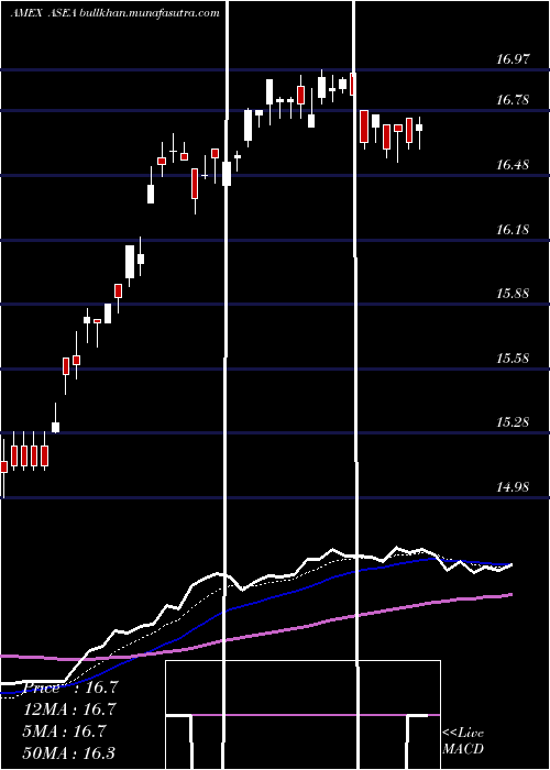  Daily chart GX