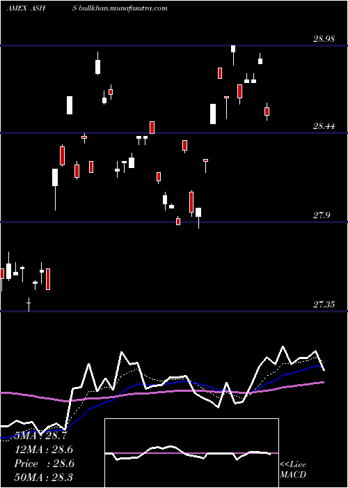  Daily chart DbX