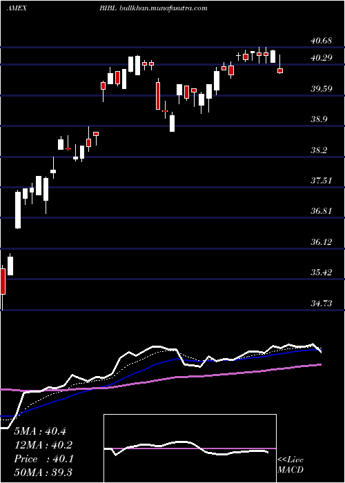  Daily chart Inspire100