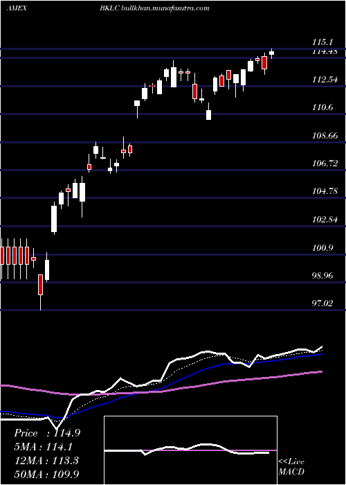  Daily chart BnyMellon