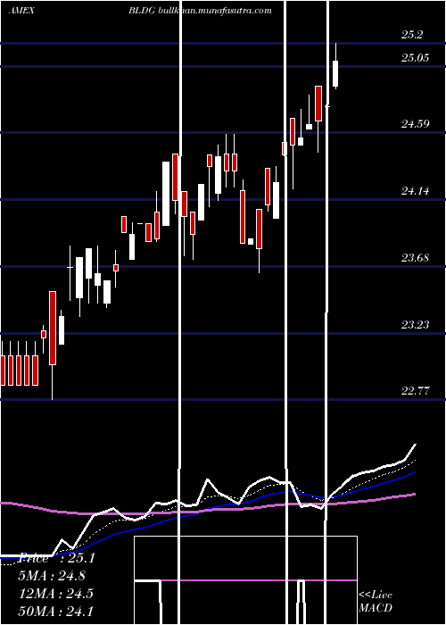 Daily chart CambriaGlobal