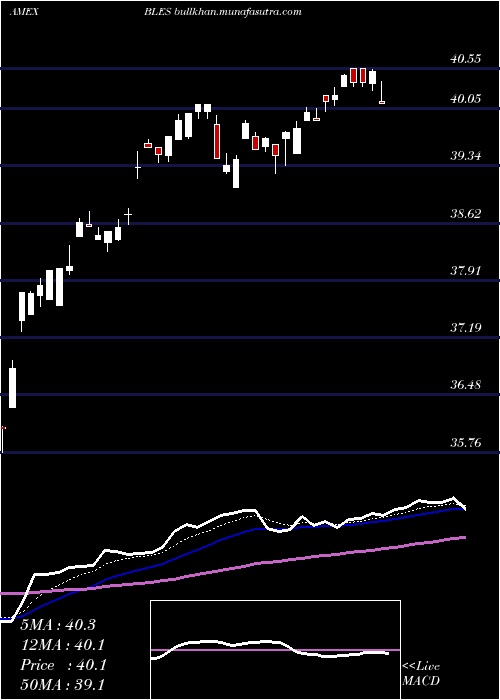  Daily chart InspireGlobal