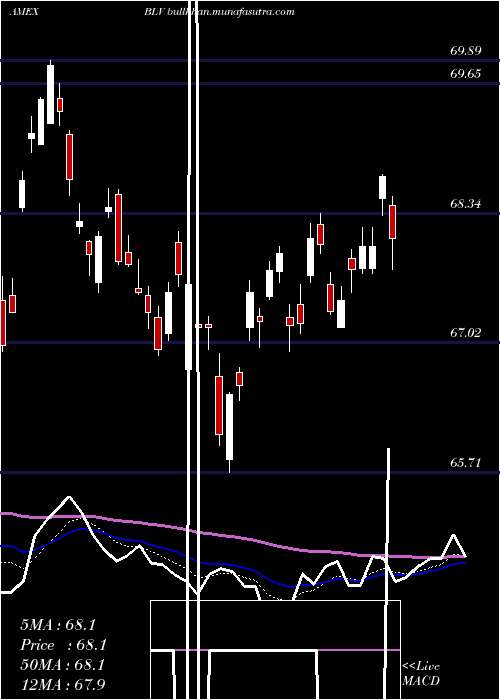  Daily chart LongTerm