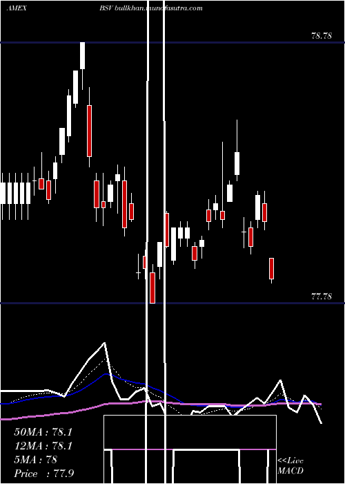  Daily chart ShortTerm