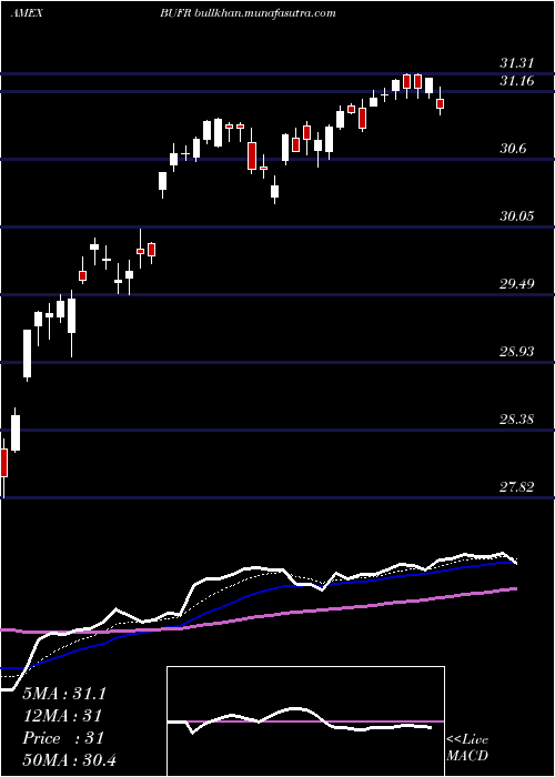  Daily chart FtCboe