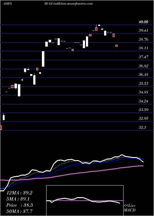  Daily chart FranklinDisruptive