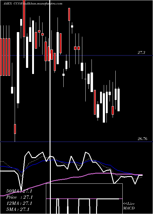  Daily chart CambriaCore