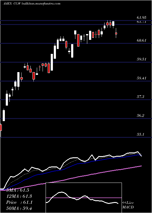  Daily chart SP