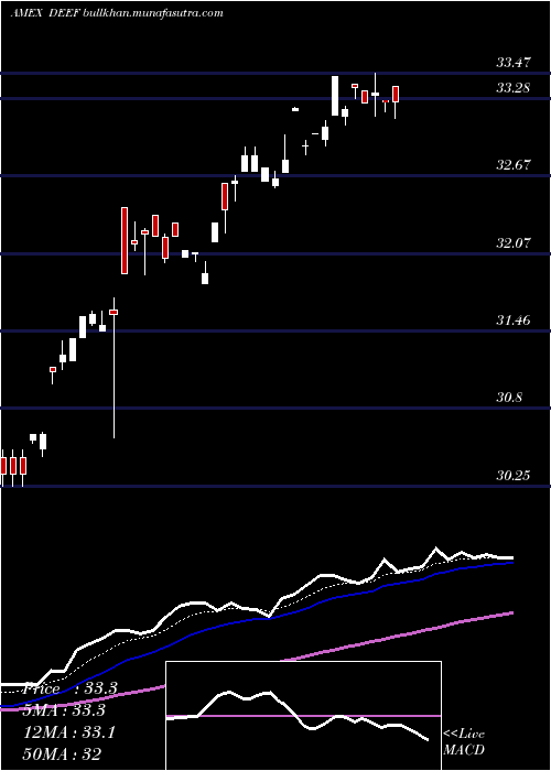  Daily chart DeutscheX