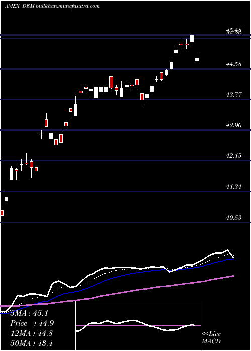  Daily chart EmrgMkts