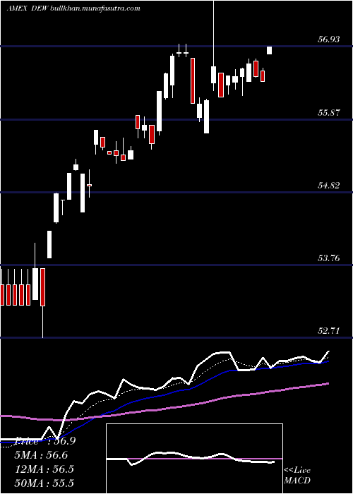  Daily chart GlobalEquity
