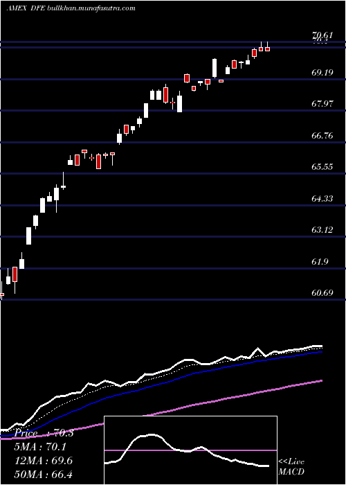  Daily chart EuropeSmallcap