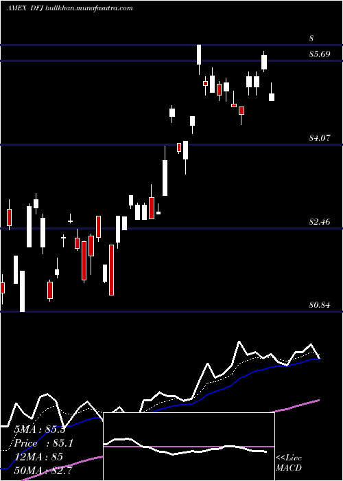  Daily chart JapanSmallcap