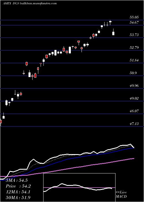  Daily chart EmrgMkts
