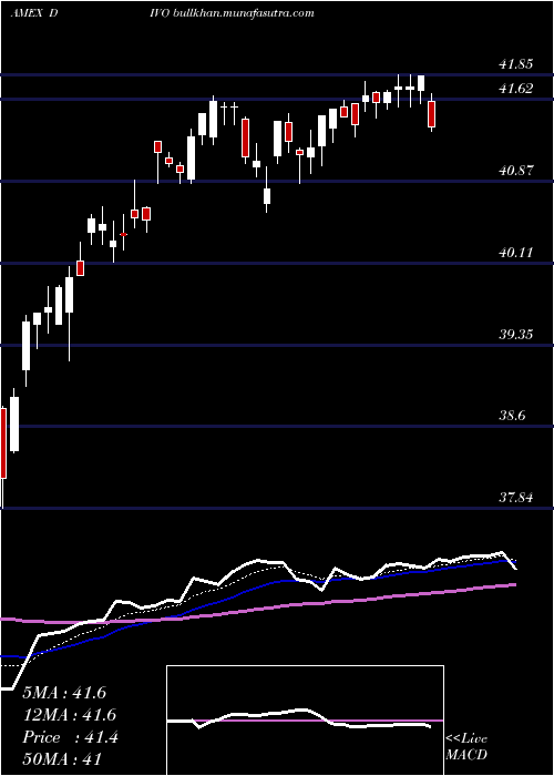  Daily chart YieldsharesCwp