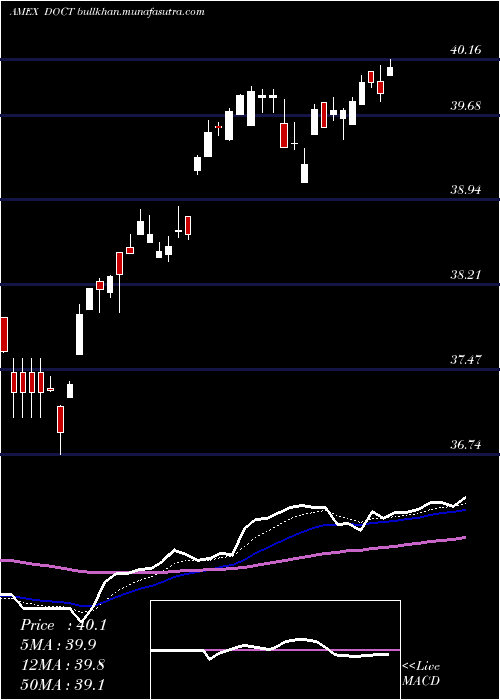  Daily chart FtU