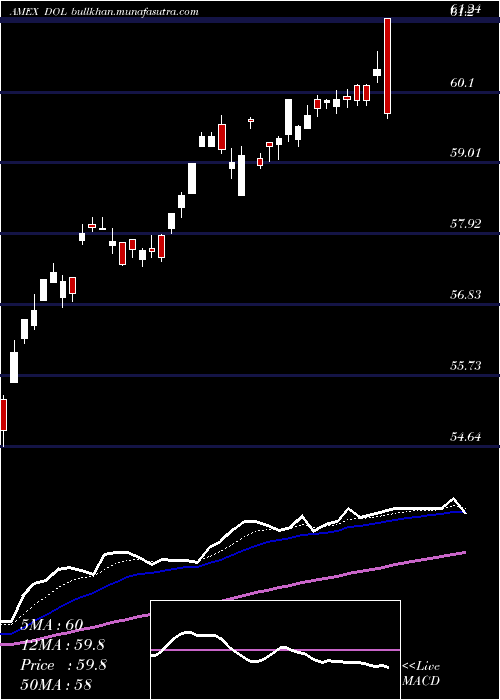 Daily chart IntlLargecap