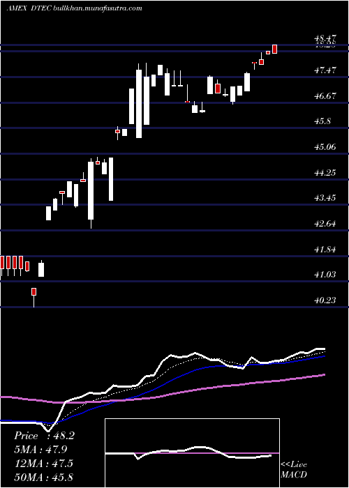 Daily chart AlpsDisruptive