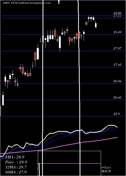  Daily chart EmrgMkts