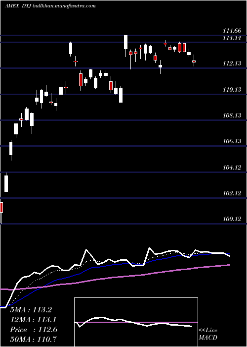  Daily chart JapanHedged