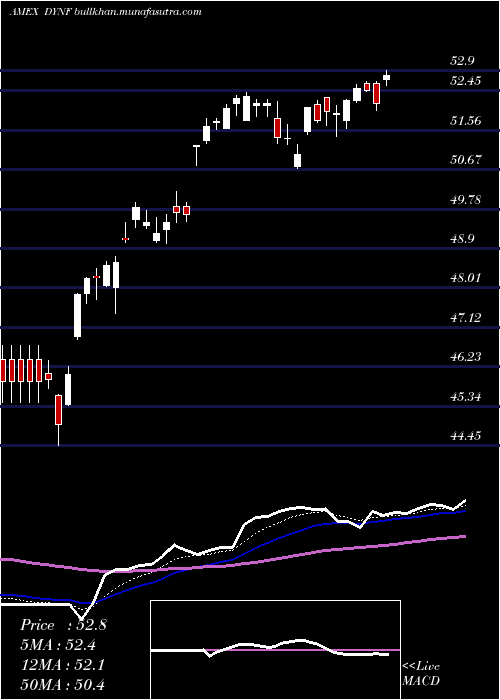  Daily chart BlackrockU