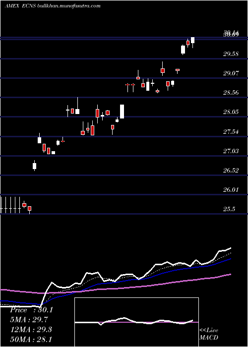  Daily chart ChinaSmallcap