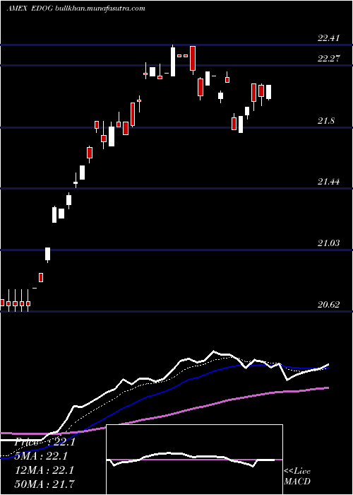  Daily chart AlpsEmerging