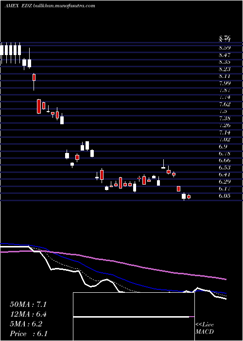  Daily chart EmrgMkts