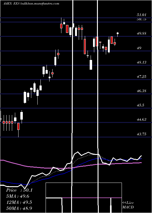 Daily chart SmallcapEarnings