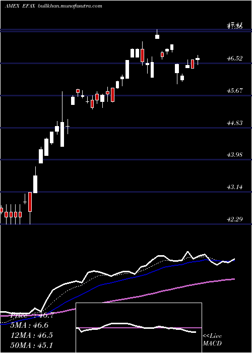  Daily chart EafeFossil