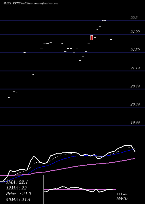  Daily chart GlobalX