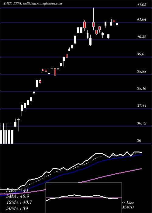  Daily chart FinlandCp