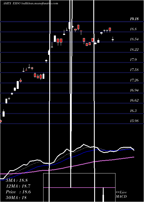  Daily chart IndonesiaInvstble