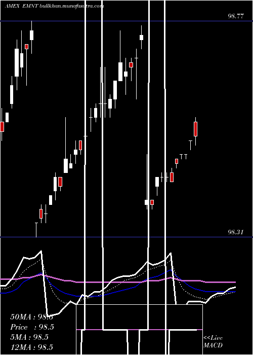  Daily chart PimcoEnhanced