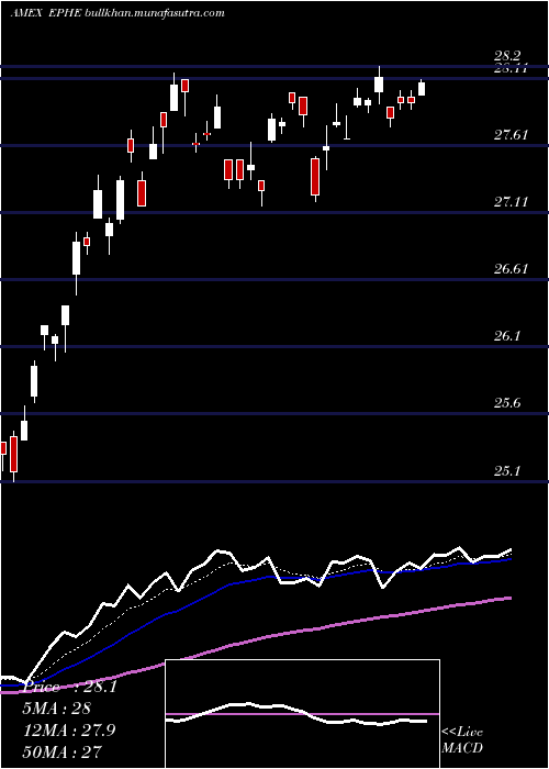  Daily chart PhilippinesInvstb