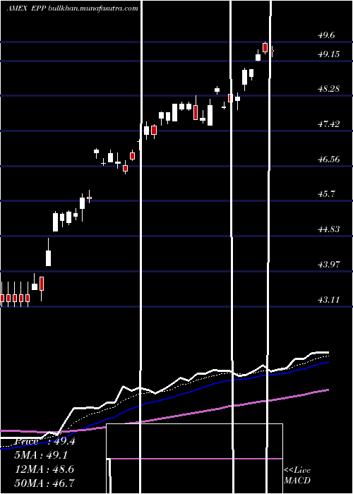  Daily chart PacificEx