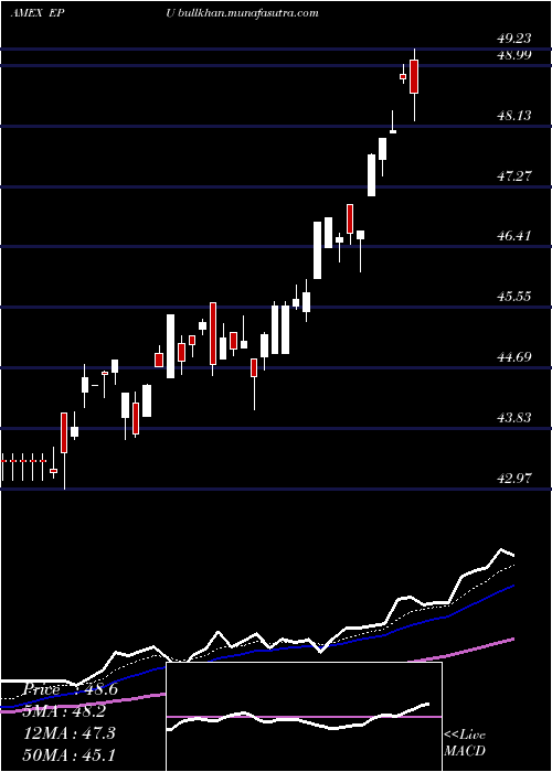  Daily chart AllPeru