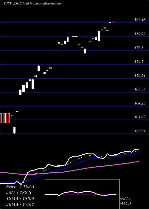  Daily chart FlexsharesGlobal
