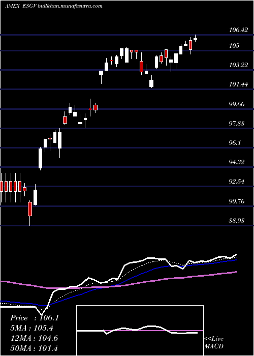  Daily chart EsgU