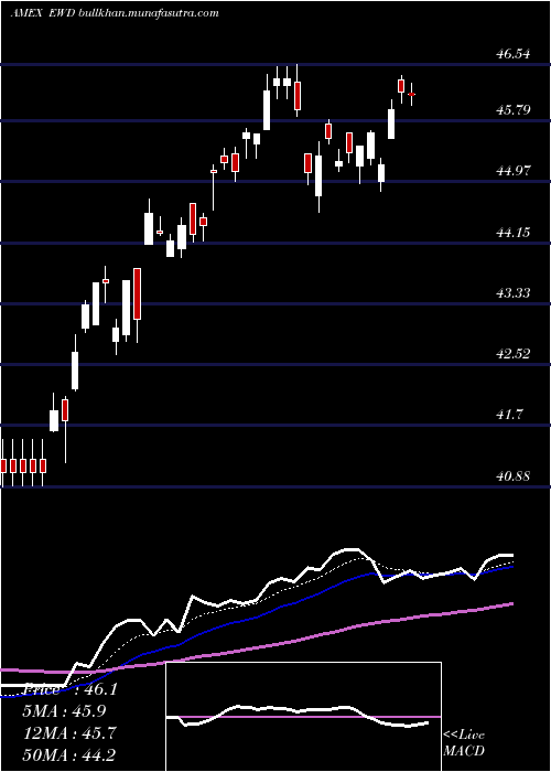  Daily chart SwedenIndex