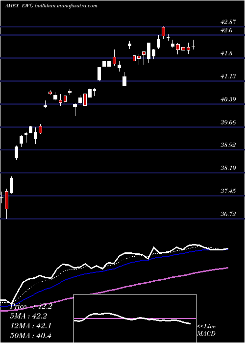 Daily chart GermanyIndex
