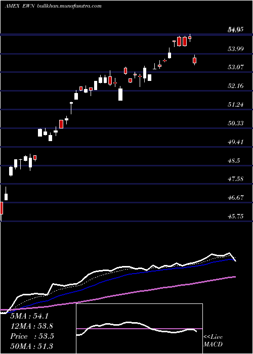  Daily chart NetherlandsInvstbl