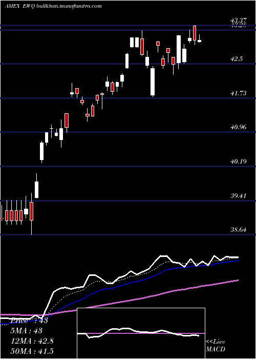  Daily chart FranceIndex