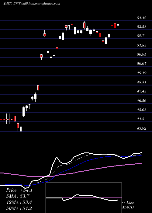  Daily chart TaiwanIndex