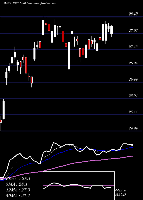  Daily chart BrazilIndex
